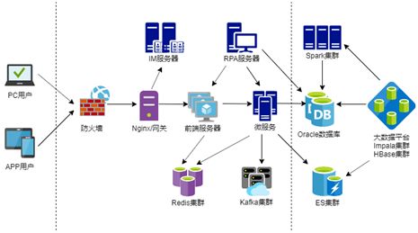 基于大數據的智能化客戶服務平臺 數據處理服務的核心作用