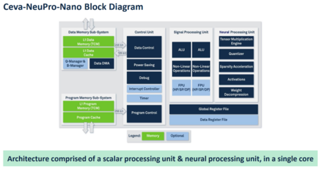 邊緣NPU賽道日趨擁擠，數據處理服務成關鍵競爭點