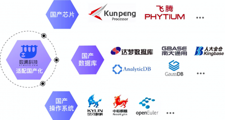 擁抱國產化浪潮，數瀾科技斬獲多項國產信息化產品兼容性認證，夯實數據處理服務根基